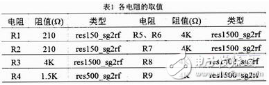 GNSS接收机射频前端宽带低噪声混频器设计方案