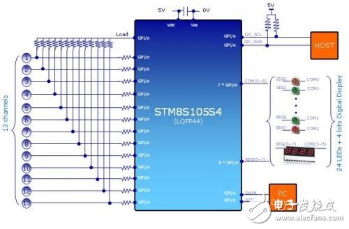  基于STM8的电容感应式触摸按键方案在电磁炉中的应用