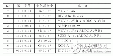 浅析MCU的抗干扰能力