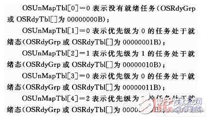 基于ARM Cortex-M3处理器平台的μC／OS-II任务调度硬件实现