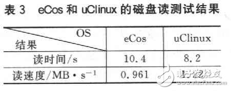  嵌入式操作系统uClinux和eCos的比较