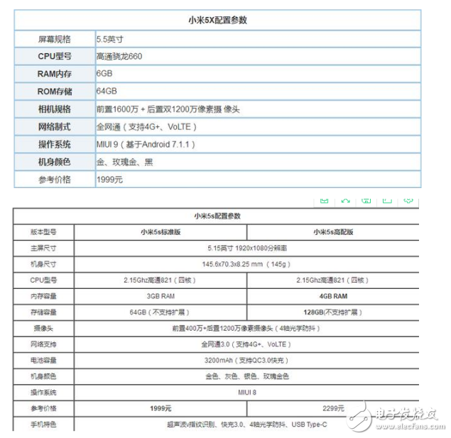 小米5x和小米5s的区别对比？从三大维度去对比