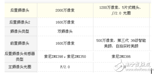 一加5和小米mix2哪个好？全面屏和双摄的选择