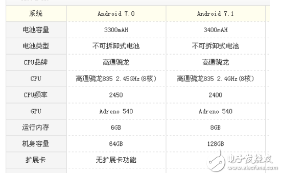 一加5和小米mix2哪个好？全面屏和双摄的选择