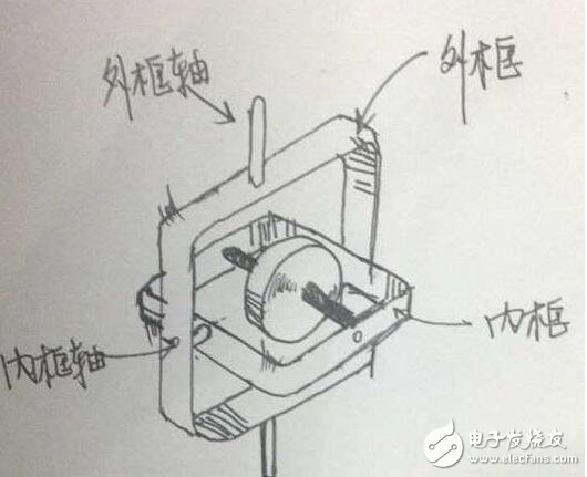 陀螺仪有什么用_陀螺仪的特性图解_陀螺仪的应用