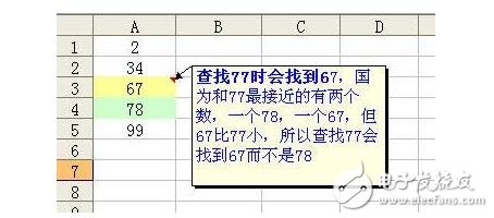 vlookup函数是什么?有什么作用及使用方法