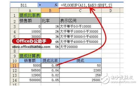 vlookup函数是什么?有什么作用及使用方法