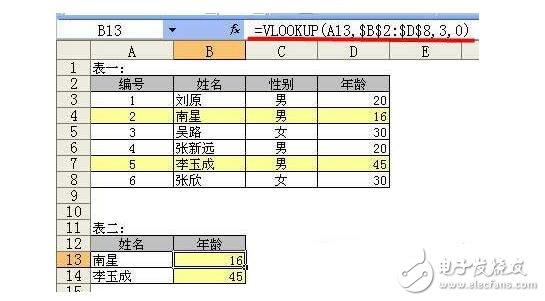 vlookup函数是什么?有什么作用及使用方法