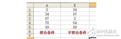 vlookup函数是什么?有什么作用及使用方法