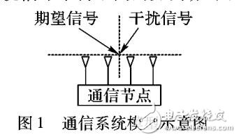 空域自适应抗干扰在数据链通信中的应用