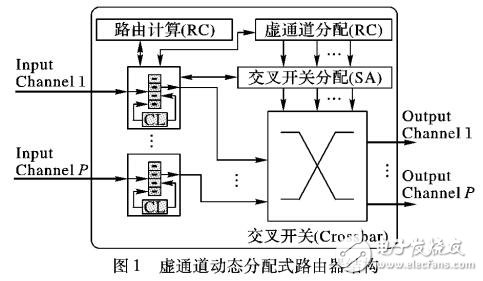 基于端口故障粒度划分的容错路由器设计