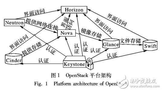 基于软件定义网络的入侵防御方案