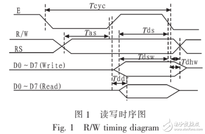 基于单片机和液晶显示模块的接口技术及应用介绍