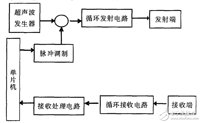 基于CD4053、CX20106的超声波传感器应用电路图