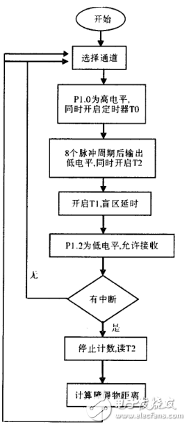 基于CD4053、CX20106的超声波传感器应用电路图