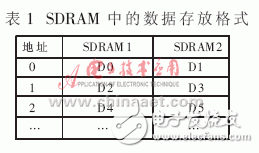  SDRAM在任意波形发生器中的应用