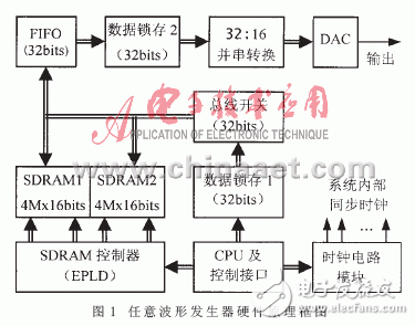  SDRAM在任意波形发生器中的应用