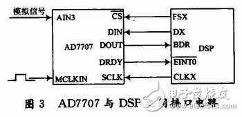  用于雷达式生命探测仪的信号处理系统设计