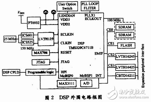  用于雷达式生命探测仪的信号处理系统设计