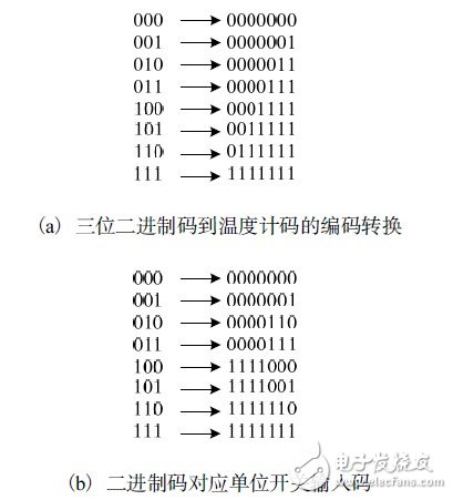 如何利用开关逻辑结构设计一款10位精度的低功耗SAR ADC？