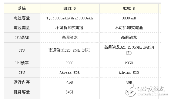 小米5s plus和小米5x区别？高性能与细节处理的对比