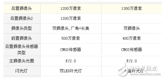 小米5s plus和小米5x区别？高性能与细节处理的对比