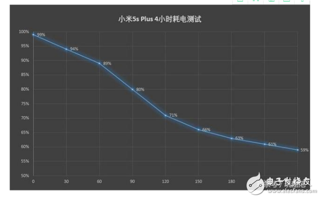 小米5s plus和小米5x区别？高性能与细节处理的对比