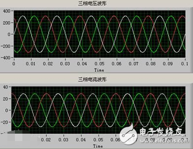 什么是三相电压?三相电压不稳定该如何解决呢?