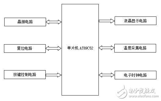 LCD12864显示原理与基于单片机控制的公交车液晶显示系统设计