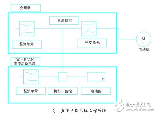 采用直流电源为变频器母排供电的后备电源方案