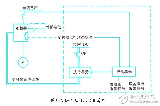 采用直流电源为变频器母排供电的后备电源方案