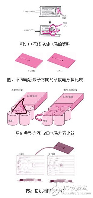 针对80kva/400a变流系统h桥母线排的优化设计方案介绍