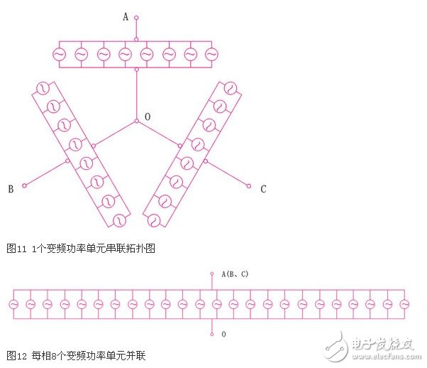 可变电压恒功率输出的高压大功率变流器实现方法