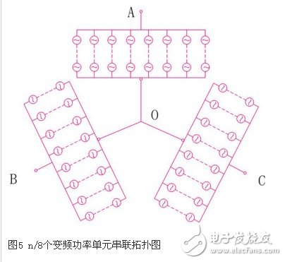 可变电压恒功率输出的高压大功率变流器实现方法