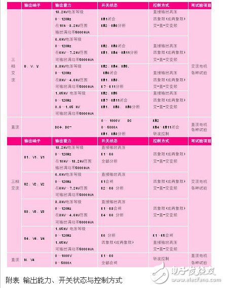 可变电压恒功率输出的高压大功率变流器实现方法