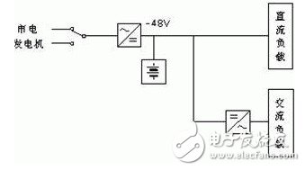 IDC机房电源系统结构的基本原理、优缺点、实现的可行性