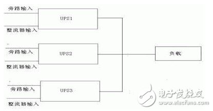 IDC机房电源系统结构的基本原理、优缺点、实现的可行性