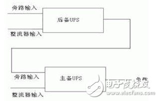 IDC机房电源系统结构的基本原理、优缺点、实现的可行性