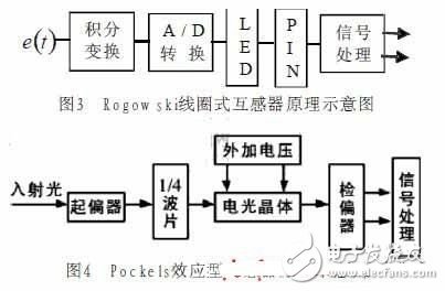 电子式互感器是什么？在智能变电站中有何应用？