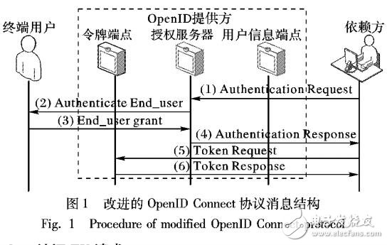 基于改进的OpenID Connect协议的安全性