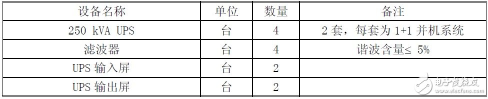 关于不间断电源（UPS）设计思路相关分析介绍以及应用