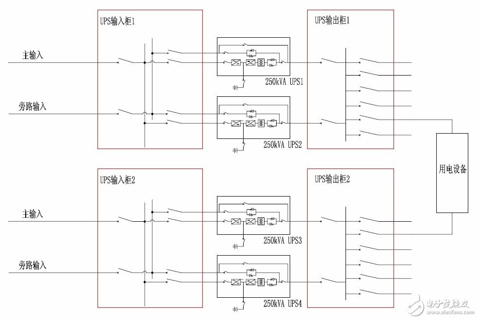 关于不间断电源（UPS）设计思路相关分析介绍以及应用