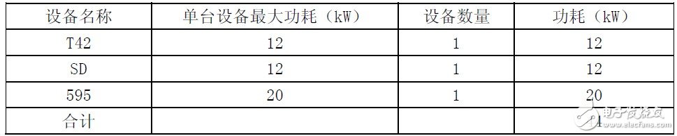 关于不间断电源（UPS）设计思路相关分析介绍以及应用