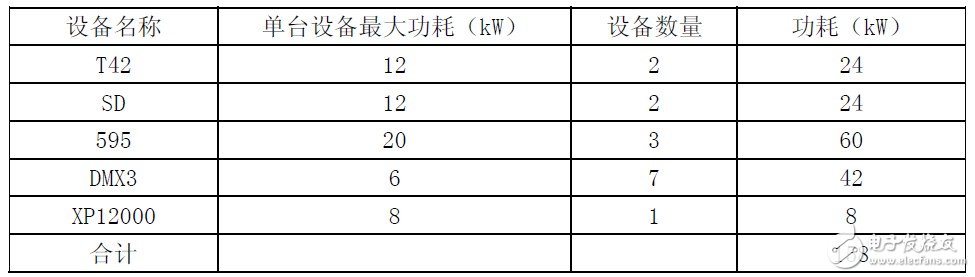 关于不间断电源（UPS）设计思路相关分析介绍以及应用