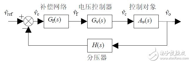 图10 CCM-CPM型电压外环系统框图