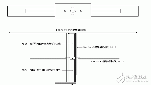 RF社区-天线的基本常识