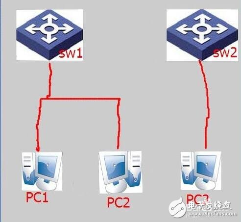 交换机原理_交换机工作原理解析