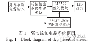 一种液晶显示器的LED背光驱动控制设计方案