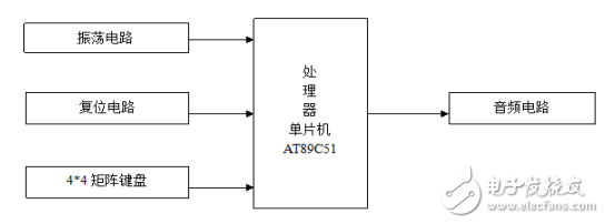 基于AT89C51单片机的简易电子琴设计