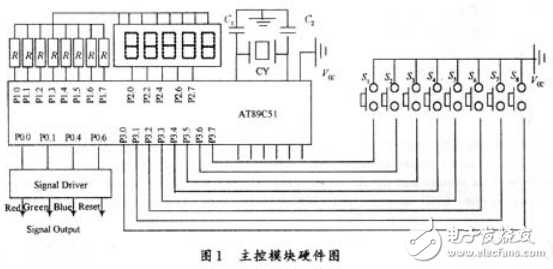 基于AT89C51的LED彩灯控制器设计（全解析）